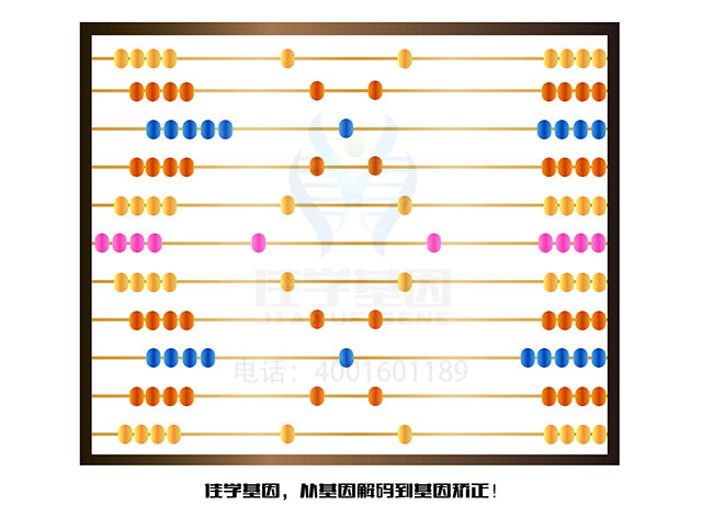 【佳學(xué)基因檢測(cè)】身材矮小視神經(jīng)萎縮Pelger-Huet異?；蚪獯a、<a href=http://npz842.cn/tk/jiema/cexujishu/2021/31933.html>基因檢測(cè)</a>有什么用？